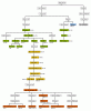 Umayad family tree.gif